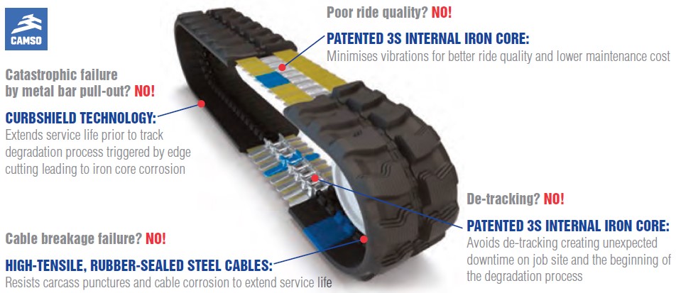 Camso Rubber Tracks